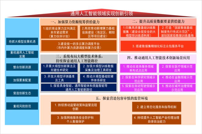 賽智產業研究院院長趙剛 構建現代化治理體系，引領人工智能通用應用系統健康發展——《人工智能的發展和應用》第五講