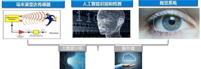 中國引領雷達技術民用化 人工智能通用應用系統的創新突破