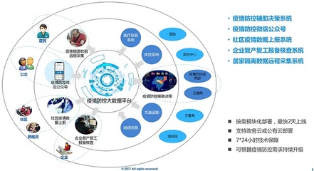 科技戰(zhàn)“疫” 中興網(wǎng)信多面“出擊”，以人工智能通用應(yīng)用系統(tǒng)助力疫情阻擊