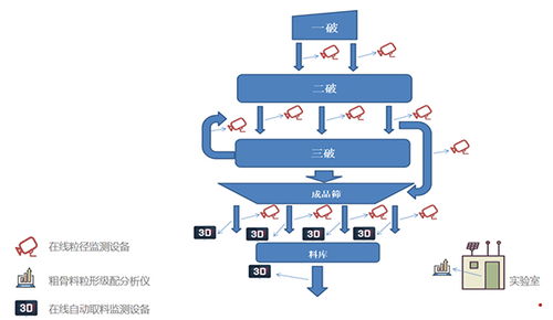 人工智能裝備企業邀您親臨骨料級配與粒形監測系統實地應用現場