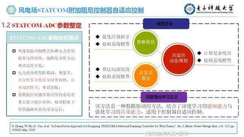 人工智能賦能可再生能源系統(tǒng) 從技術(shù)突破到通用架構(gòu)的跨越